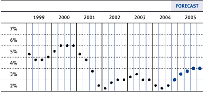 Chart 1