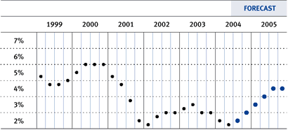 Chart 1