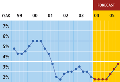 Chart 1