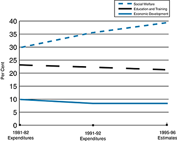 Rbc Prime Rate Chart