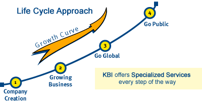 Life Cycle Approach