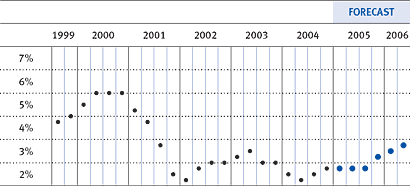 Chart 1