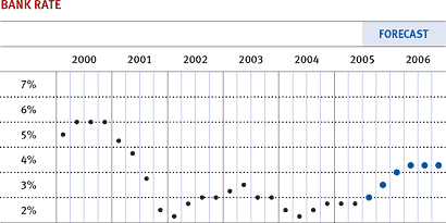 Chart 1
