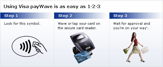 Using Visa payWave is as easy as 1-2-3 - Step 1 Look for this symbol.- Step 2 Wave your card in front of the secure card reader. - Step 3 Wait for approval and you’re on your way.