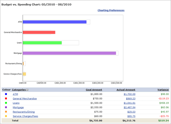 introducing myfinancetracker expense tracking budgeting and
