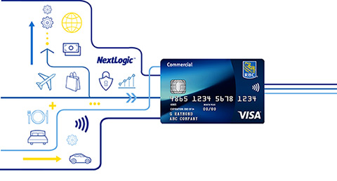 Video: RBC® Commercial Cards Program