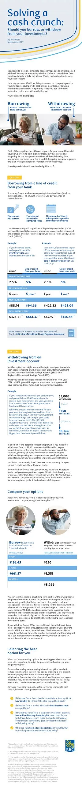 Solving a Cash Crunch: Should You Borrow, or Withdraw from Your Investments?