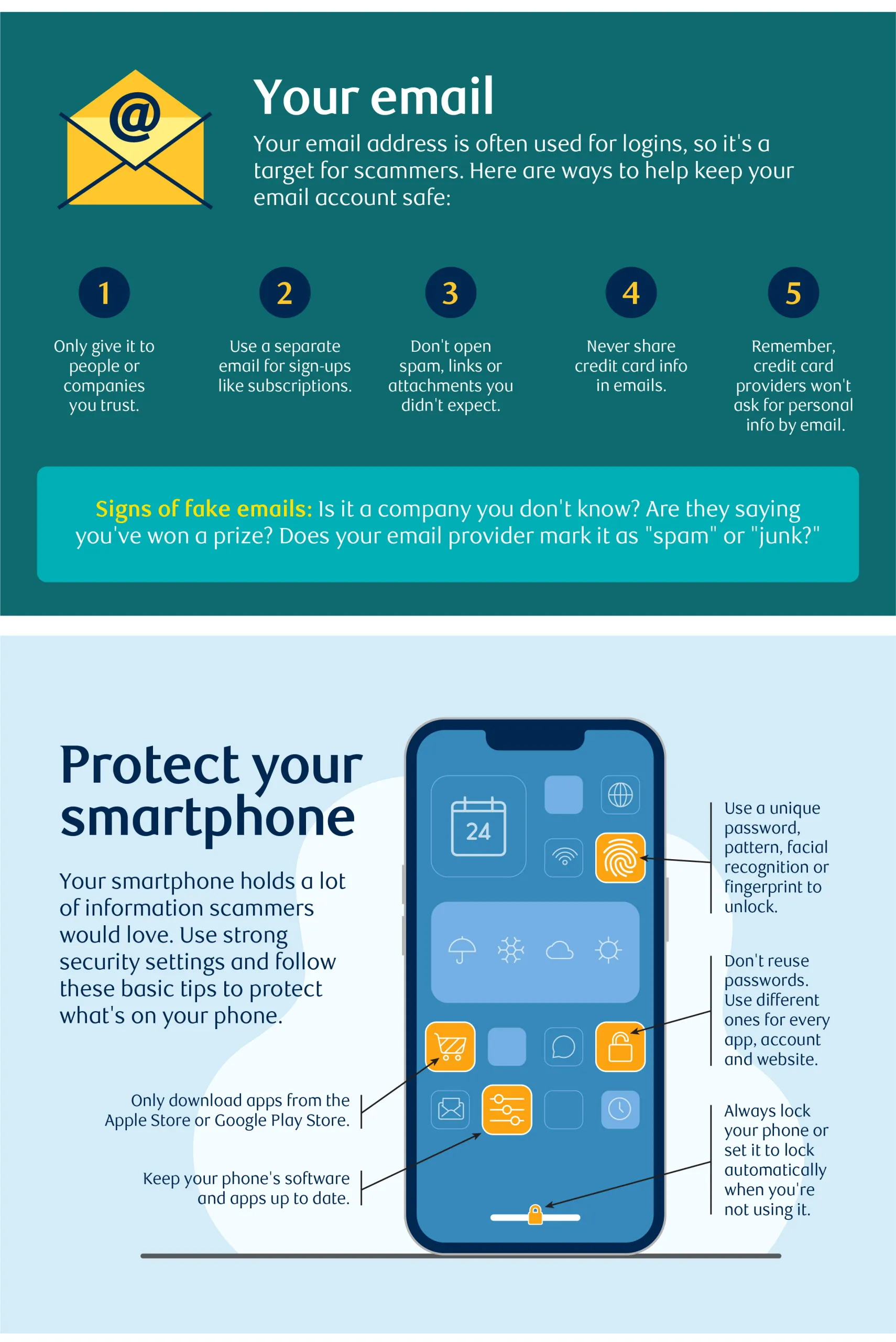 How to Protect Yourself from Credit Card Fraud [INFOGRAPHIC]