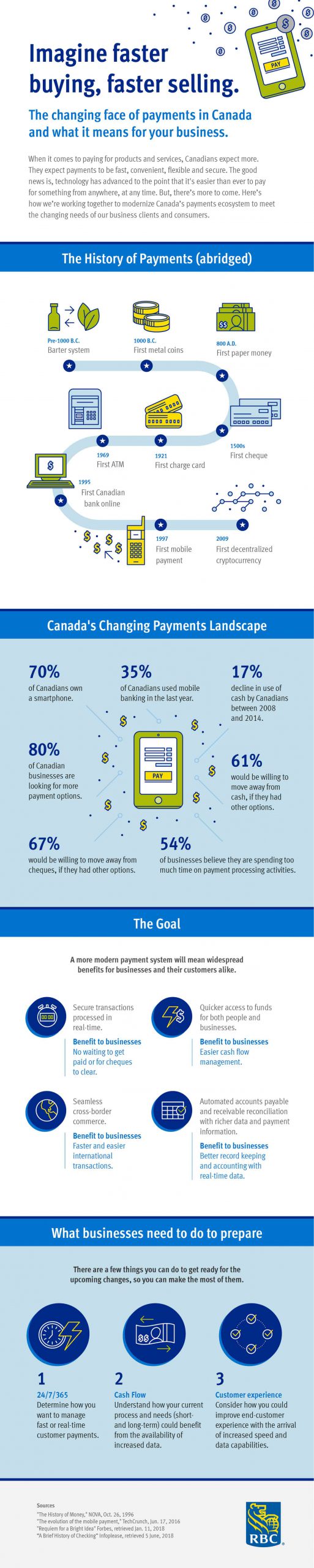 The changing face of payments in Canada and what it means for your business