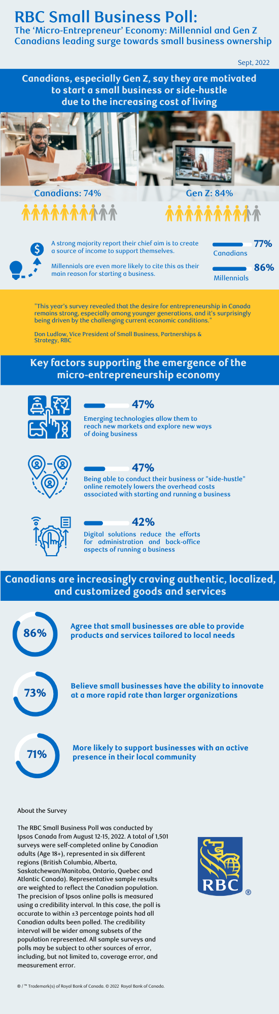 RBC Small Business Poll Infographic