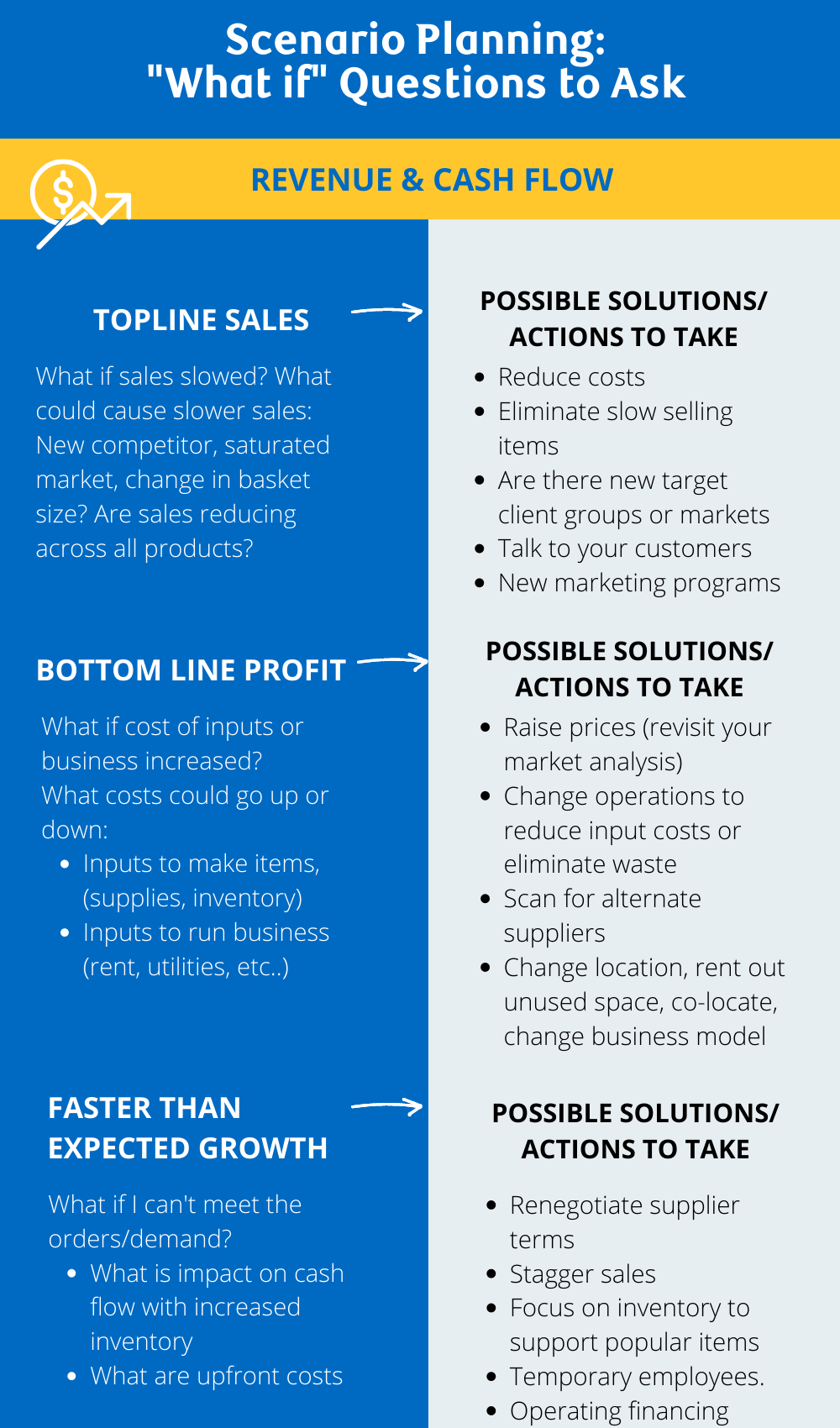 rbc small business plan