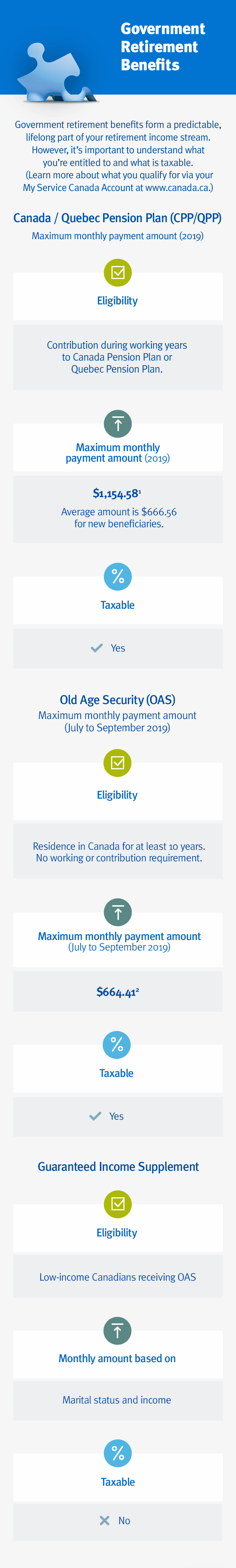 Retirement Income