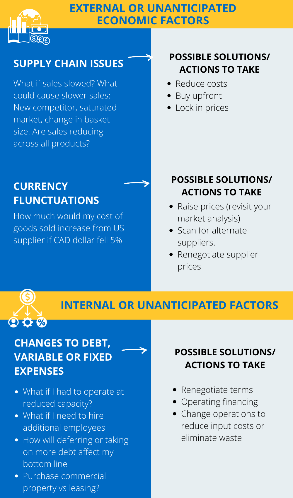 RBC Small Business Talks infographic