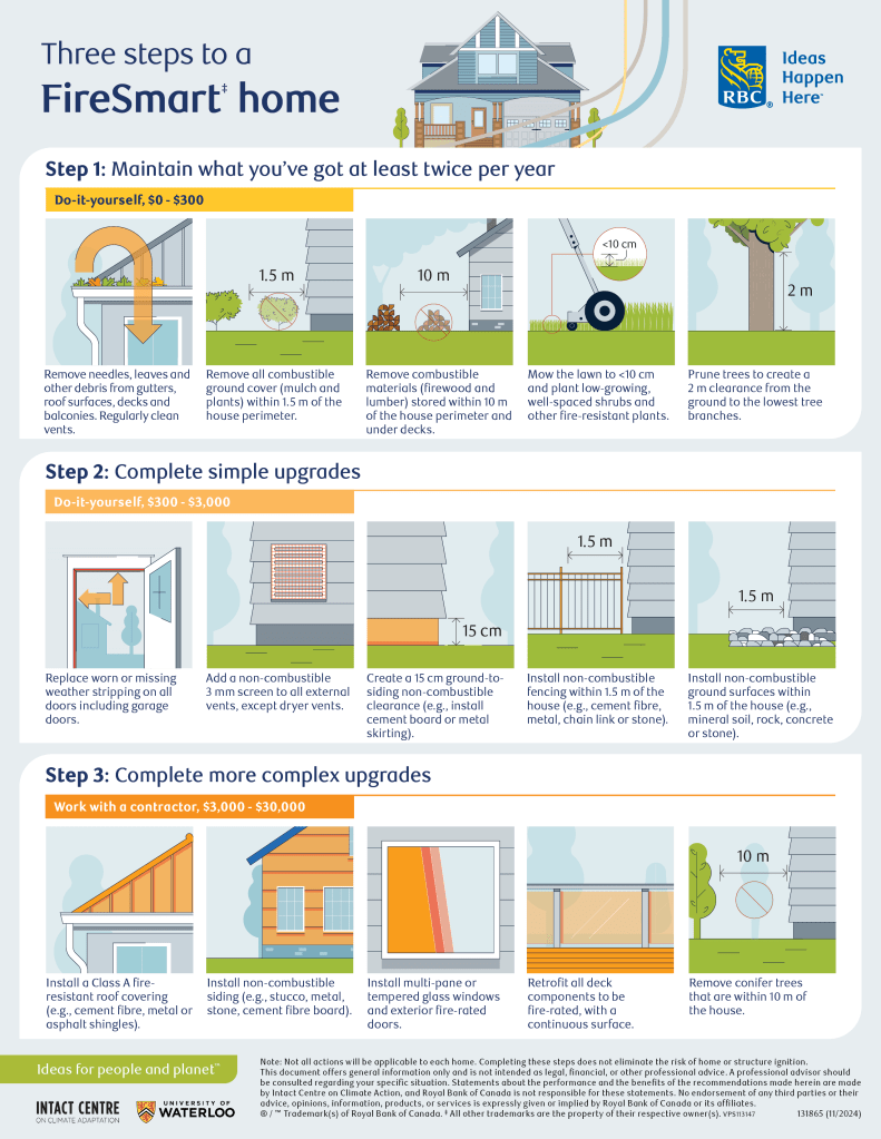 Ways to protect your home in wildfire