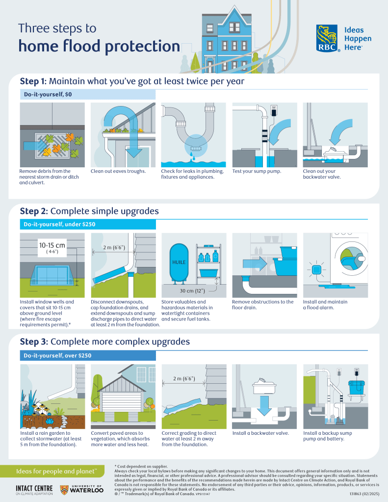 Ways to protect your home from rainfall and flooding
