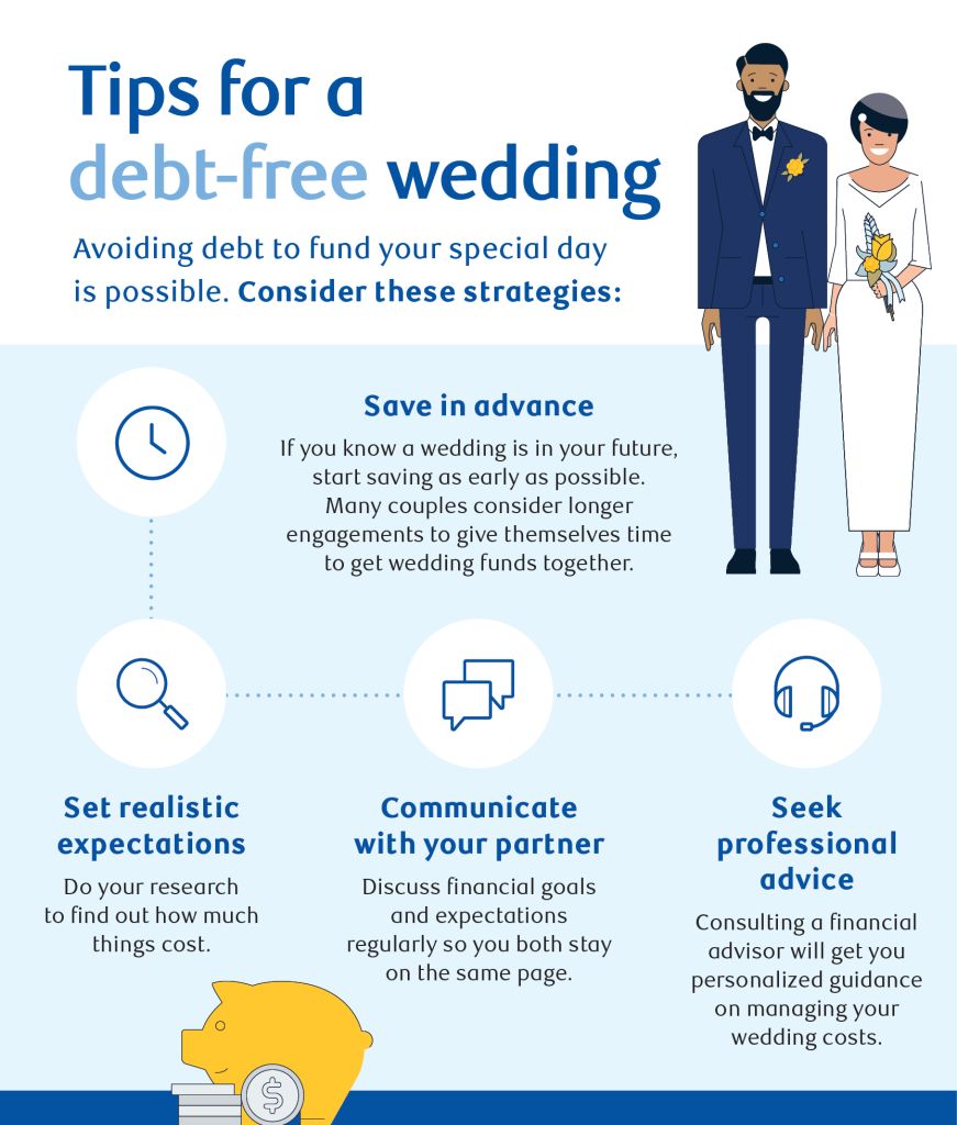 An infographic visual for tips of a debt-free wedding. 