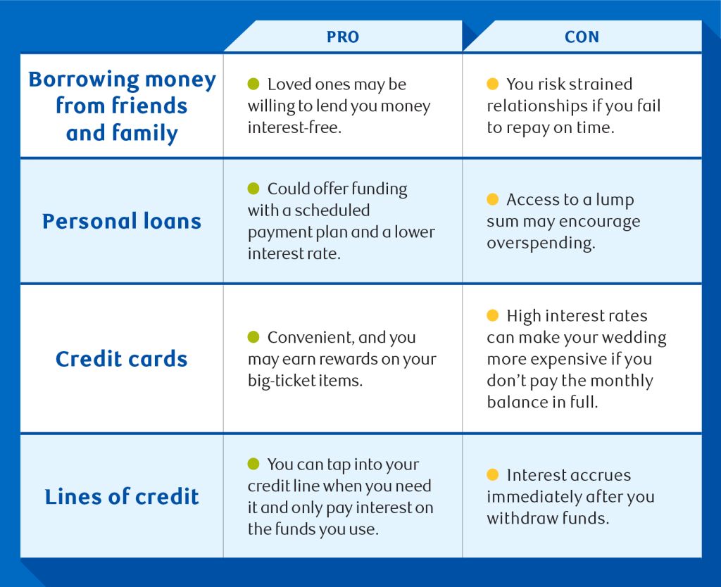An infographic table for comparing different debt options. 