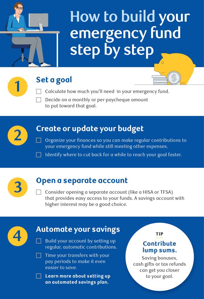 RBC infographic showing four steps to build an emergency fund: set a goal, create a budget, open a separate account, and automate savings
