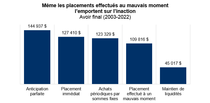 il est important de prendre en compte le long terme