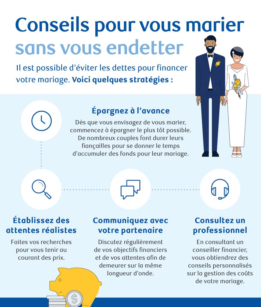 Une infographie présentant des conseils pour un mariage sans dettes.
