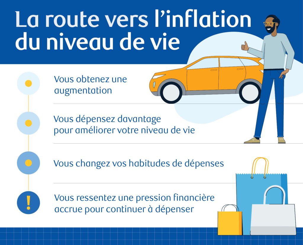 Version française de l'infographie illustrant la progression de l'inflation du niveau de vie