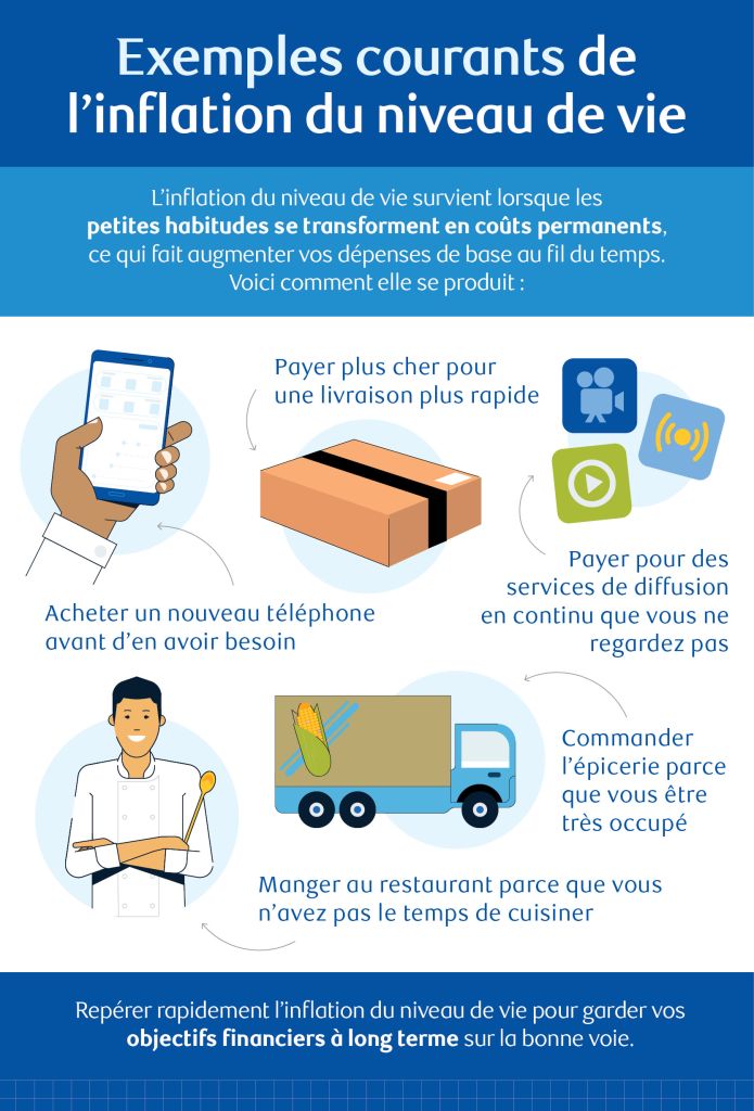 Version française de l'infographie présentant des exemples d'inflation du niveau de vie