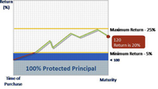 market up