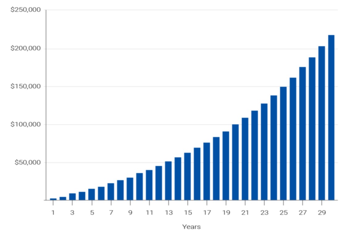 RRSP Chart