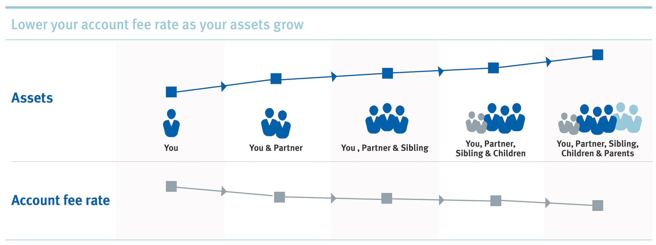 Royal Bank Of Canada Organizational Chart