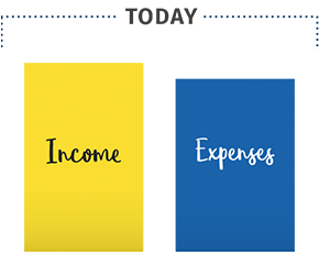 rbc home protector insurance premium