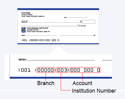 canadian bank account number format