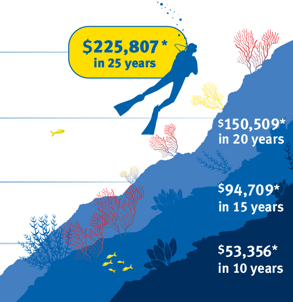 Scuba Chart